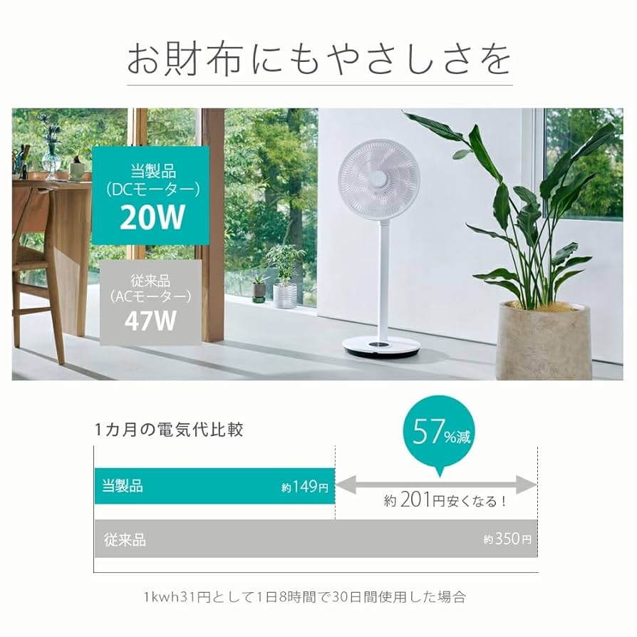 その他 FAUCE TWO Amazon | 【2025年NEWモデル】扇風機 リビングファン Whisper